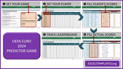 Euro 2024 predictor and simulator .